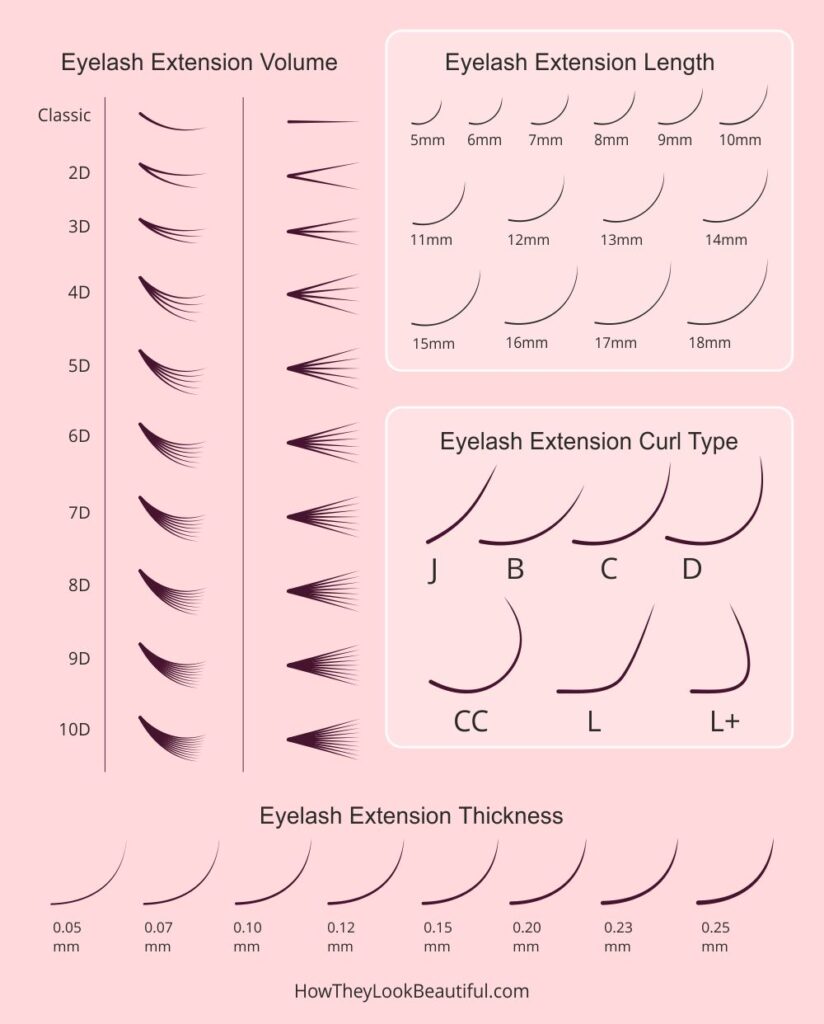 eyelash-extension-sizes and thickness chart